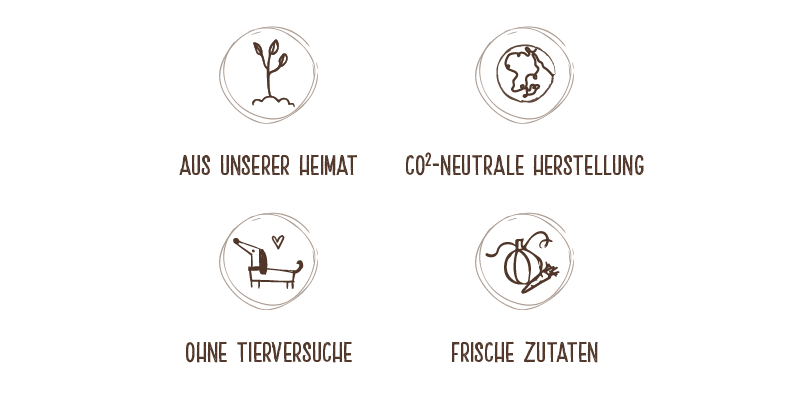 Sanabelle Slogan Icons mit Hinweisen zu Herkunft, CO₂‑neutraler Herstellung, tierleidfreier Produktion und frischen Zutaten.