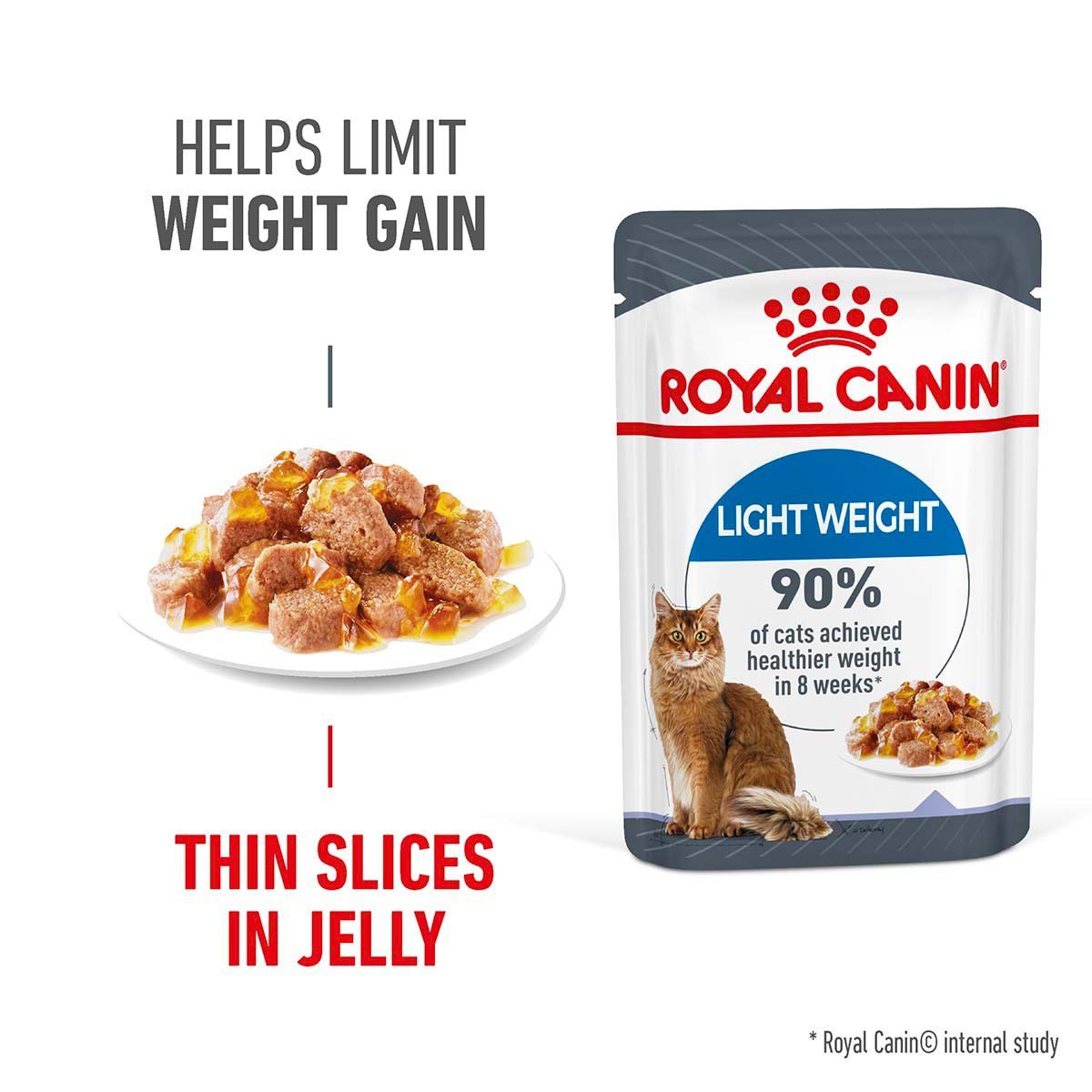 Royal Canin FCN Light Weight Care Jelly 48x85g