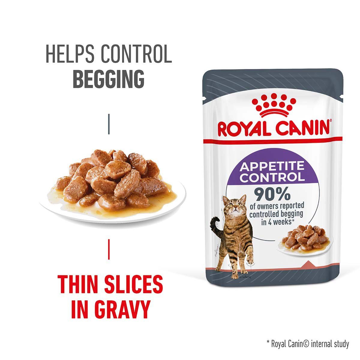 Royal Canin FCN Appetite Control Gravy 48x85g