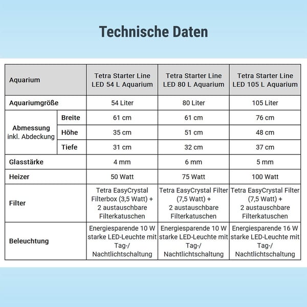 Tetra Starter Line LED Aquarium 54L günstig kaufen bei ZooRoyal