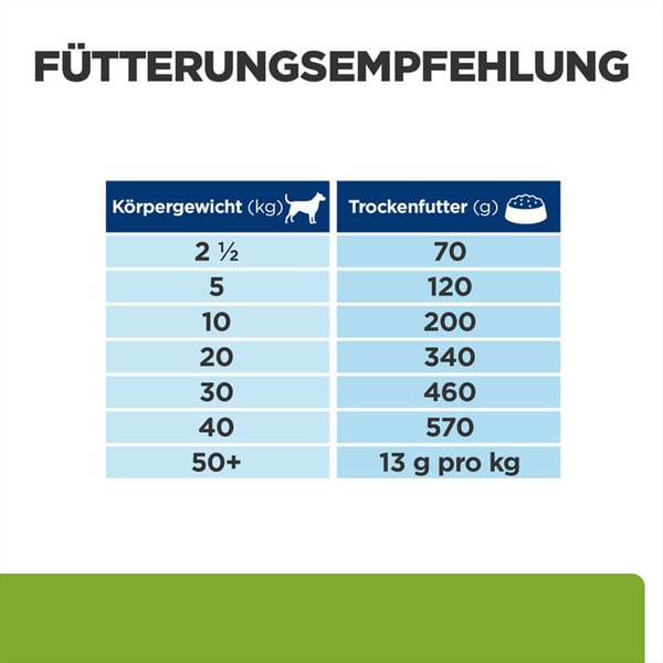 Hills shop metabolic hund
