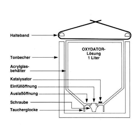 Söchting Oxydator W Teichbelüfter