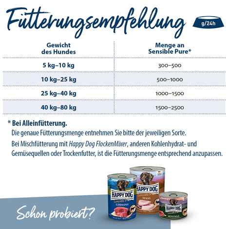 Happy Dog Sensible Pure Italy (Büffel) 12x400g