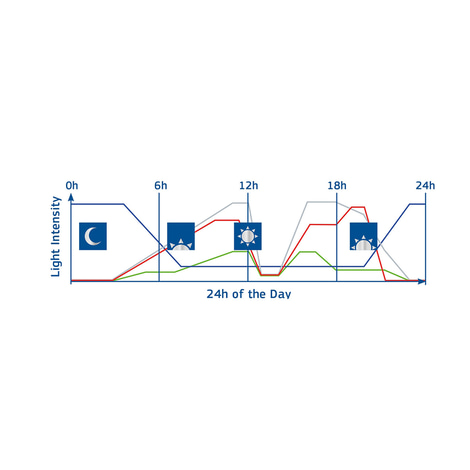 Juwel HeliaLux SmartControl Spectrum