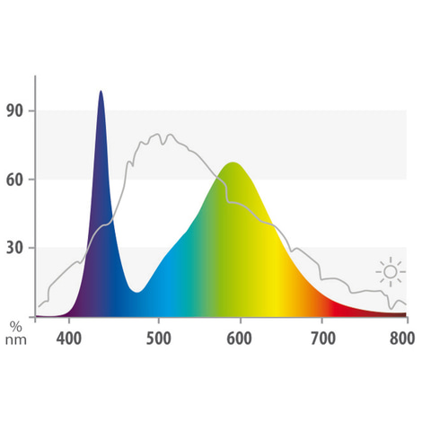 Juwel Leuchtmittel für Multilux LED Colour