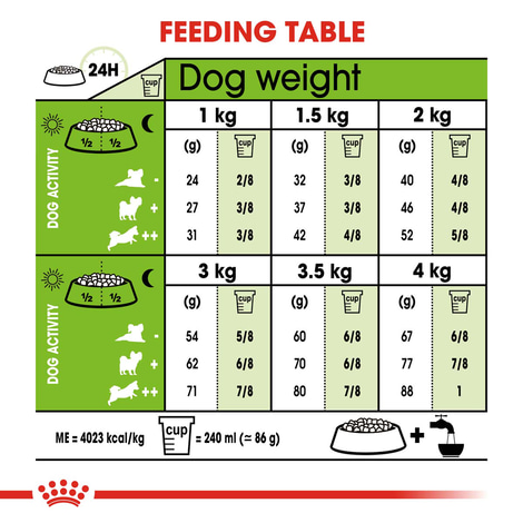 ROYAL CANIN X-SMALL Adult 8+ Trockenfutter für ältere sehr kleine Hunde