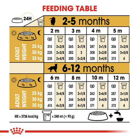 ROYAL CANIN Golden Retriever Puppy Welpenfutter trocken