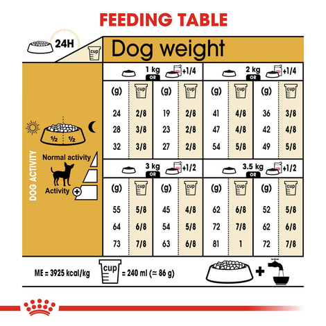ROYAL CANIN Chihuahua Adult Hundefutter trocken
