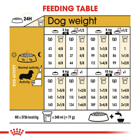 ROYAL CANIN Dachshund Adult Hundefutter trocken für Dackel