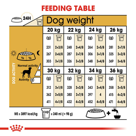 ROYAL CANIN Dalmatian Adult Hundefutter trocken für Dalmatiner