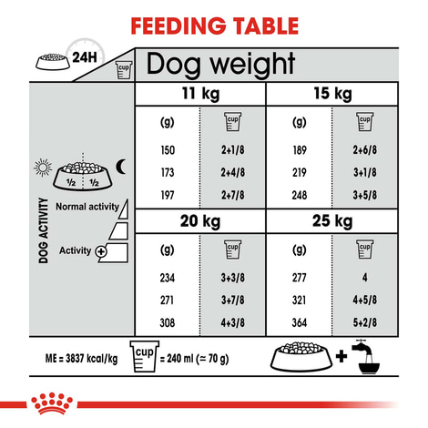ROYAL CANIN DENTAL CARE MEDIUM Trockenfutter für mittelgroße Hunde mit empfindlichen Zähnen