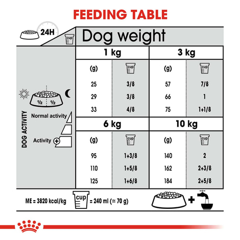 ROYAL CANIN DENTAL CARE MINI Trockenfutter für kleine Hunde mit empfindlichen Zähnen