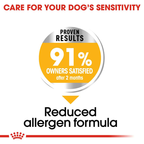 ROYAL CANIN DERMACOMFORT MINI Trockenfutter für kleine Hunde mit empfindlicher Haut
