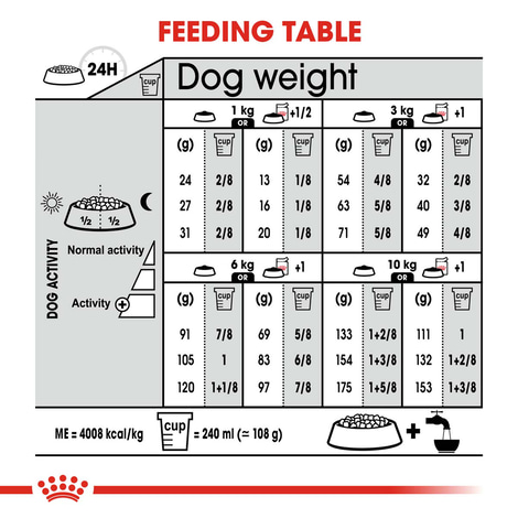 ROYAL CANIN DERMACOMFORT MINI Trockenfutter für kleine Hunde mit empfindlicher Haut