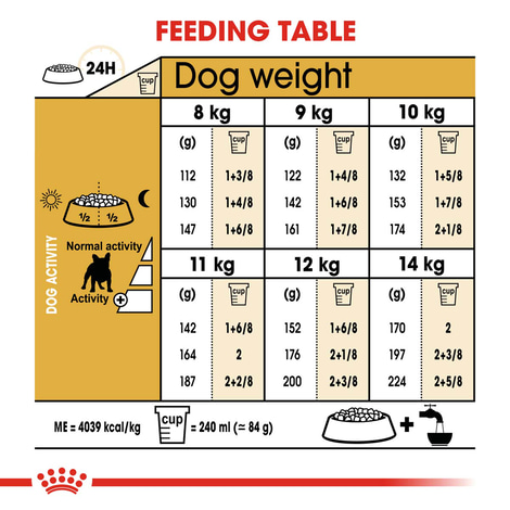 Royal Canin Hundefutter French Bulldog Adult 2x9kg