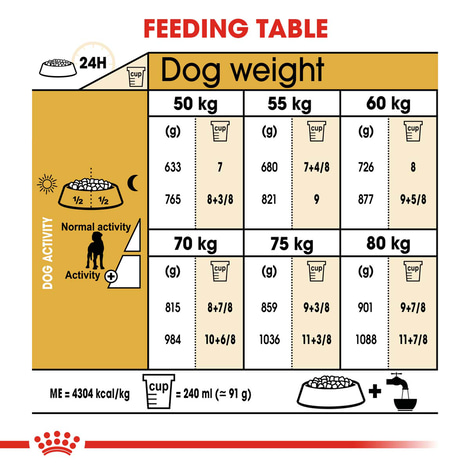 ROYAL CANIN Great Dane Adult Hundefutter trocken für Deutsche Doggen