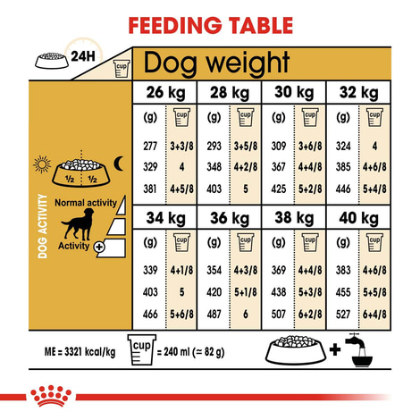 ROYAL CANIN Labrador Retriever Adult Sterilised Trockenfutter für kastrierte Hunde