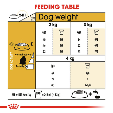 ROYAL CANIN Maltese Adult Hundefutter trocken