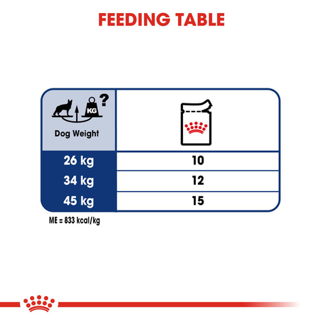 ROYAL CANIN MAXI ADULT Nassfutter für große Hunde