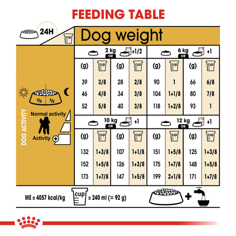 ROYAL CANIN Poodle Adult Hundefutter trocken für Pudel