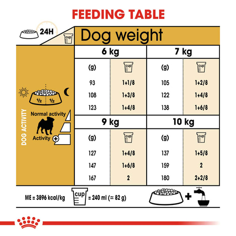 ROYAL CANIN Pug Adult Hundefutter trocken für Mops