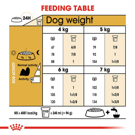 ROYAL CANIN Shih Tzu Adult Hundefutter trocken