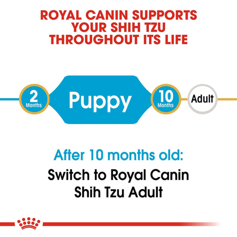 ROYAL CANIN Shih Tzu Puppy Welpenfutter trocken