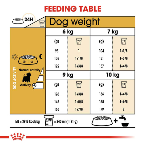 ROYAL CANIN West Highland White Terrier Adult Hundefutter trocken
