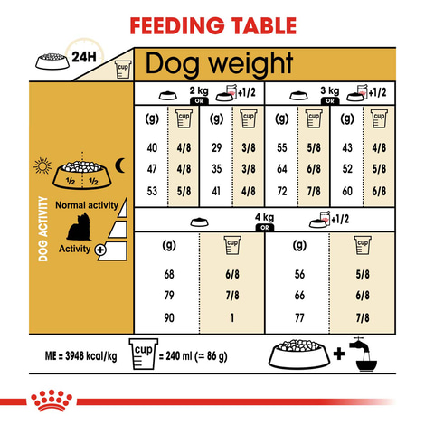 ROYAL CANIN BHN Yorkshire Terrier Adult
