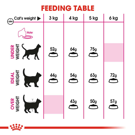 ROYAL CANIN AROMA EXIGENT Trockenfutter für wählerische Katzen