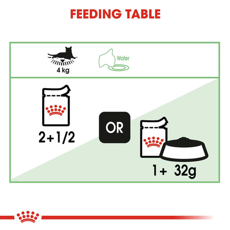 Royal Canin FCN Digest Sensitive Gravy