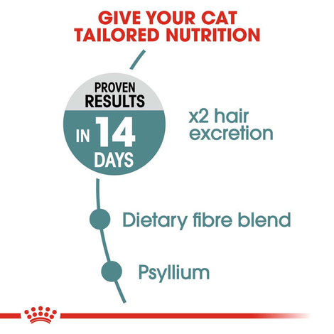 ROYAL CANIN HAIRBALL CARE Trockenfutter 2kg + Nassfutter 12x85g