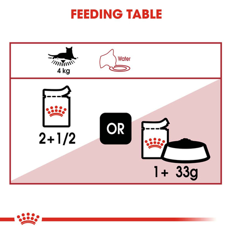 ROYAL CANIN INSTINCTIVE Katzenfutter nass in Gelee