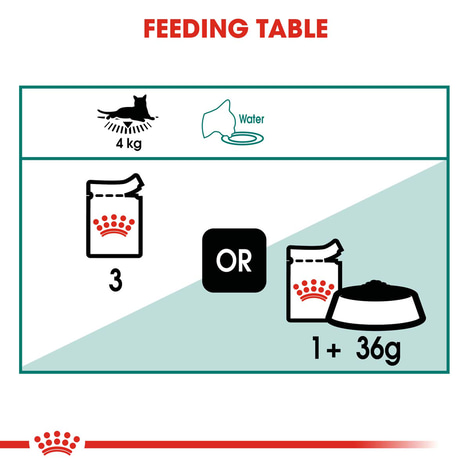 ROYAL CANIN INSTINCTIVE 7+ Nassfutter in Soße für ältere Katzen