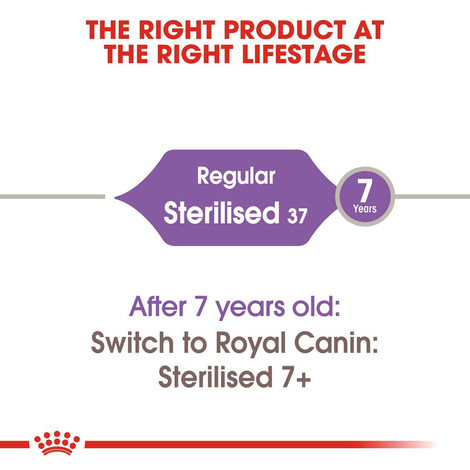 ROYAL CANIN STERILISED Trockenfutter für kastrierte Katzen