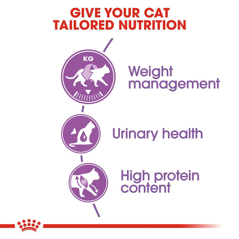 ROYAL CANIN STERILISED Trockenfutter für kastrierte Katzen