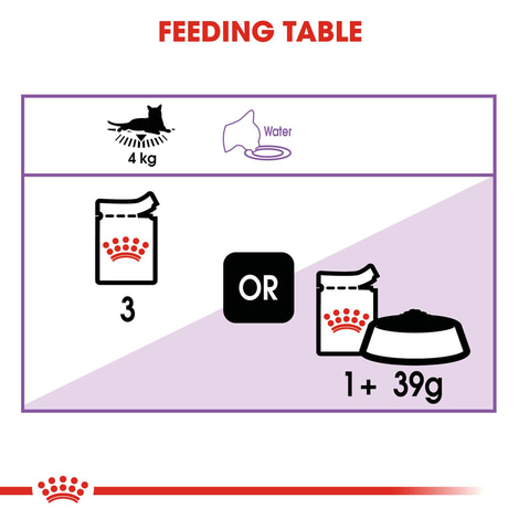 ROYAL CANIN STERILISED Mousse