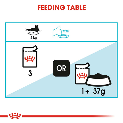 ROYAL CANIN URINARY CARE Trockenfutter 2kg + Nassfutter 12x85g