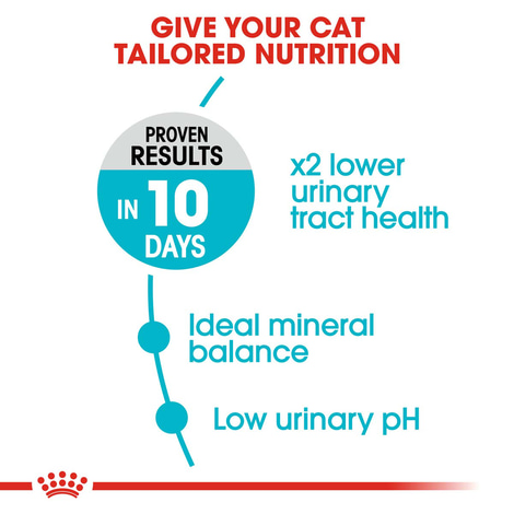 ROYAL CANIN URINARY CARE Trockenfutter 2kg + Nassfutter 12x85g