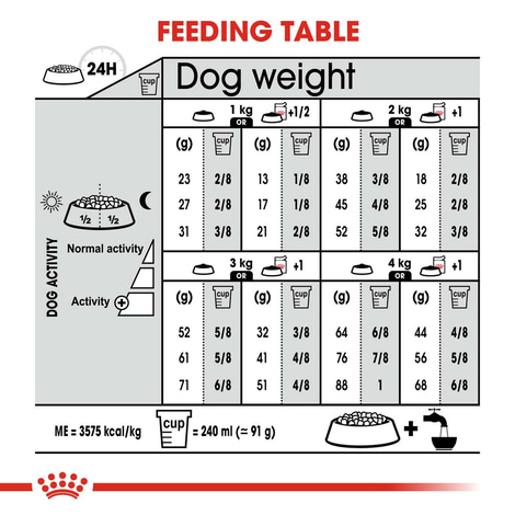 ROYAL CANIN STERILISED X-SMALL Trockenfutter für kastrierte sehr kleine Hunde