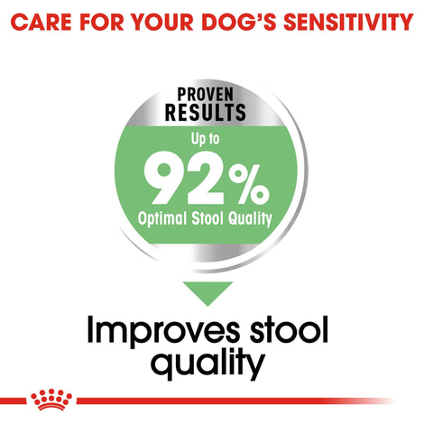 ROYAL CANIN DIGESTIVE CARE MINI Trockenfutter für kleine Hunde mit empfindlicher Verdauung