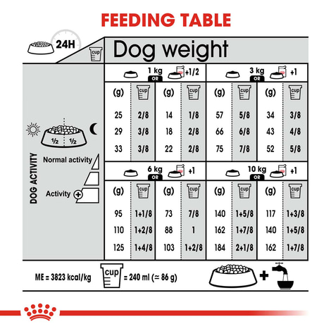 ROYAL CANIN Urinary Care MINI Trockenfutter für kleine Hunde mit empfindlichen Harnwegen