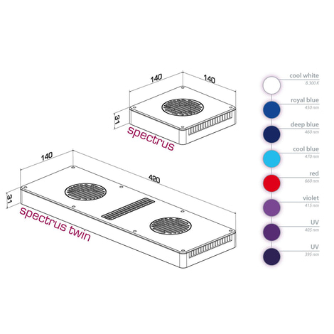 Aqua Medic spectrus LED
