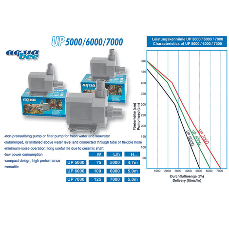 Aquabee Universal Kreiselpumpe UP 5000/6000/7000