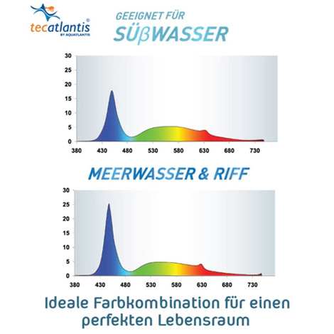 Aquatlantis EasyLed Universal Süßwasser