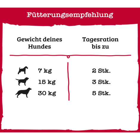Beneful Feine Belohnung
