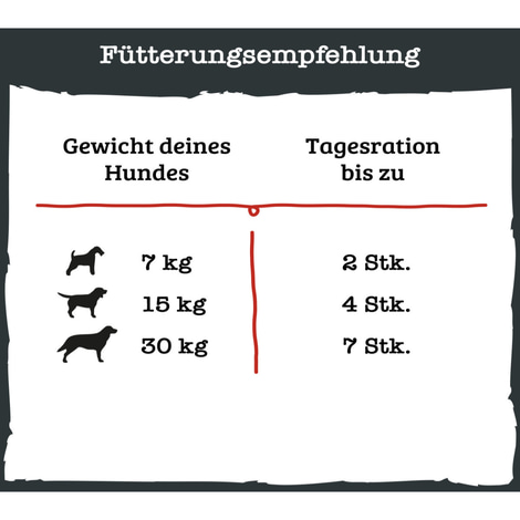 Beneful Fleisch-Bällchen reich an Rind, Huhn und Schwein