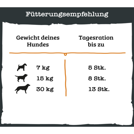 Beneful Fleisch-Häppchen reich an Huhn