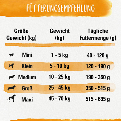 Beneful Tasty Grain Free getreidefrei Huhn