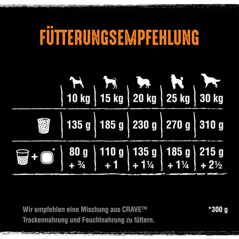 CRAVE Adult mit Truthahn und Huhn